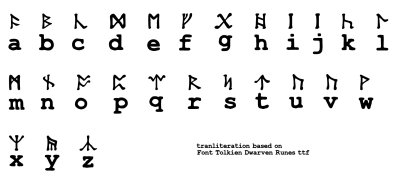 Initiative Tracker Shields - Runes - Image 2